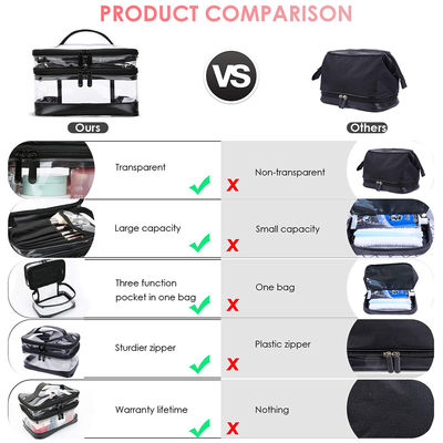 Multifunction PVC Waterproof Toiletry Bag For Travel